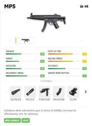 Free Fire में MP5